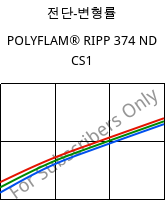 전단-변형률 , POLYFLAM® RIPP 374 ND CS1, PP-T20 FR(17), LyondellBasell