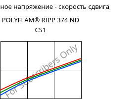 Касательное напряжение - скорость сдвига , POLYFLAM® RIPP 374 ND CS1, PP-T20 FR(17), LyondellBasell