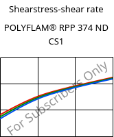 Shearstress-shear rate , POLYFLAM® RPP 374 ND CS1, PP-T20 FR(17), LyondellBasell