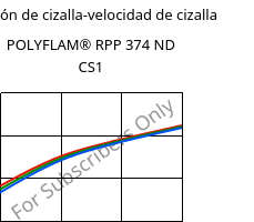 Tensión de cizalla-velocidad de cizalla , POLYFLAM® RPP 374 ND CS1, PP-T20 FR(17), LyondellBasell