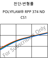 전단-변형률 , POLYFLAM® RPP 374 ND CS1, PP-T20 FR(17), LyondellBasell