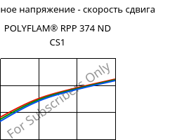 Касательное напряжение - скорость сдвига , POLYFLAM® RPP 374 ND CS1, PP-T20 FR(17), LyondellBasell