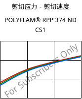 剪切应力－剪切速度 , POLYFLAM® RPP 374 ND CS1, PP-T20 FR(17), LyondellBasell