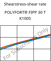 Shearstress-shear rate , POLYFORT® FIPP 30 T K1005, PP-T30, LyondellBasell