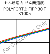  せん断応力-せん断速度. , POLYFORT® FIPP 30 T K1005, PP-T30, LyondellBasell