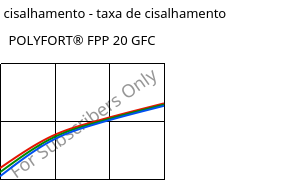 Tensão de cisalhamento - taxa de cisalhamento , POLYFORT® FPP 20 GFC, PP-GF20, LyondellBasell