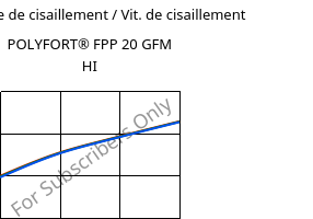 Contrainte de cisaillement / Vit. de cisaillement , POLYFORT® FPP 20 GFM HI, PP-GF20, LyondellBasell