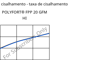 Tensão de cisalhamento - taxa de cisalhamento , POLYFORT® FPP 20 GFM HI, PP-GF20, LyondellBasell