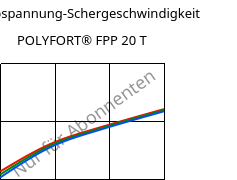 Schubspannung-Schergeschwindigkeit , POLYFORT® FPP 20 T, PP-T20, LyondellBasell