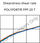 Shearstress-shear rate , POLYFORT® FPP 20 T, PP-T20, LyondellBasell