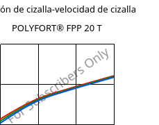 Tensión de cizalla-velocidad de cizalla , POLYFORT® FPP 20 T, PP-T20, LyondellBasell