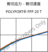 剪切应力－剪切速度 , POLYFORT® FPP 20 T, PP-T20, LyondellBasell