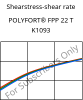 Shearstress-shear rate , POLYFORT® FPP 22 T K1093, PP-T22, LyondellBasell