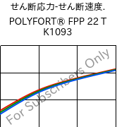  せん断応力-せん断速度. , POLYFORT® FPP 22 T K1093, PP-T22, LyondellBasell