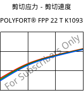 剪切应力－剪切速度 , POLYFORT® FPP 22 T K1093, PP-T22, LyondellBasell