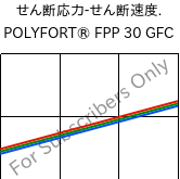  せん断応力-せん断速度. , POLYFORT® FPP 30 GFC, PP-GF30, LyondellBasell