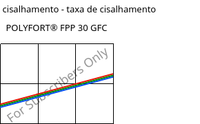 Tensão de cisalhamento - taxa de cisalhamento , POLYFORT® FPP 30 GFC, PP-GF30, LyondellBasell