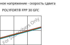 Касательное напряжение - скорость сдвига , POLYFORT® FPP 30 GFC, PP-GF30, LyondellBasell