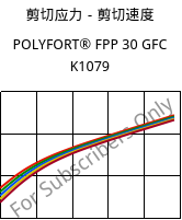 剪切应力－剪切速度 , POLYFORT® FPP 30 GFC K1079, PP-GF30, LyondellBasell