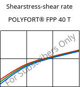 Shearstress-shear rate , POLYFORT® FPP 40 T, PP-T40, LyondellBasell