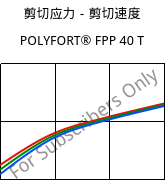 剪切应力－剪切速度 , POLYFORT® FPP 40 T, PP-T40, LyondellBasell