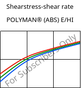 Shearstress-shear rate , POLYMAN® (ABS) E/HI, ABS, LyondellBasell