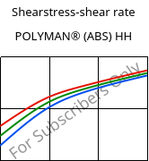 Shearstress-shear rate , POLYMAN® (ABS) HH, ABS, LyondellBasell