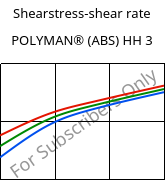 Shearstress-shear rate , POLYMAN® (ABS) HH 3, ABS, LyondellBasell