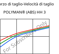 Sforzo di taglio-Velocità di taglio , POLYMAN® (ABS) HH 3, ABS, LyondellBasell