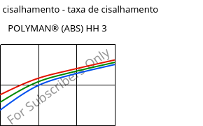 Tensão de cisalhamento - taxa de cisalhamento , POLYMAN® (ABS) HH 3, ABS, LyondellBasell