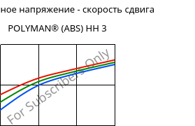 Касательное напряжение - скорость сдвига , POLYMAN® (ABS) HH 3, ABS, LyondellBasell