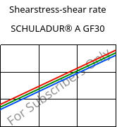 Shearstress-shear rate , SCHULADUR® A GF30, PBT-GF30, LyondellBasell