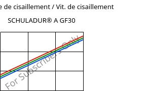 Contrainte de cisaillement / Vit. de cisaillement , SCHULADUR® A GF30, PBT-GF30, LyondellBasell