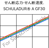  せん断応力-せん断速度. , SCHULADUR® A GF30, PBT-GF30, LyondellBasell