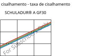 Tensão de cisalhamento - taxa de cisalhamento , SCHULADUR® A GF30, PBT-GF30, LyondellBasell