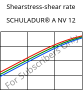 Shearstress-shear rate , SCHULADUR® A NV 12, PBT, LyondellBasell