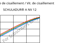 Contrainte de cisaillement / Vit. de cisaillement , SCHULADUR® A NV 12, PBT, LyondellBasell