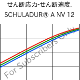  せん断応力-せん断速度. , SCHULADUR® A NV 12, PBT, LyondellBasell