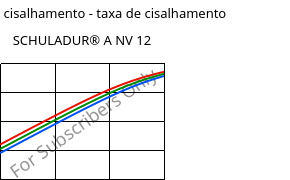 Tensão de cisalhamento - taxa de cisalhamento , SCHULADUR® A NV 12, PBT, LyondellBasell