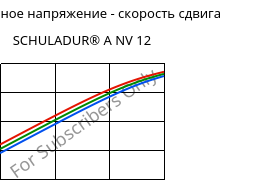 Касательное напряжение - скорость сдвига , SCHULADUR® A NV 12, PBT, LyondellBasell