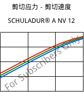 剪切应力－剪切速度 , SCHULADUR® A NV 12, PBT, LyondellBasell