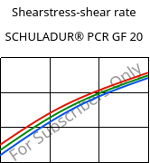 Shearstress-shear rate , SCHULADUR® PCR GF 20, (PBT+PET)-GF20..., LyondellBasell