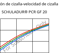 Tensión de cizalla-velocidad de cizalla , SCHULADUR® PCR GF 20, (PBT+PET)-GF20..., LyondellBasell