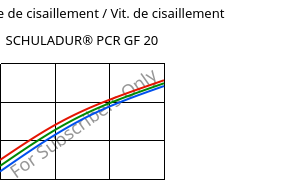 Contrainte de cisaillement / Vit. de cisaillement , SCHULADUR® PCR GF 20, (PBT+PET)-GF20..., LyondellBasell