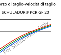 Sforzo di taglio-Velocità di taglio , SCHULADUR® PCR GF 20, (PBT+PET)-GF20..., LyondellBasell