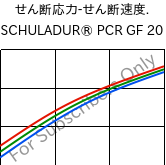  せん断応力-せん断速度. , SCHULADUR® PCR GF 20, (PBT+PET)-GF20..., LyondellBasell