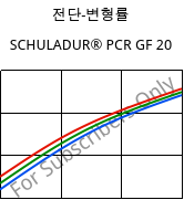 전단-변형률 , SCHULADUR® PCR GF 20, (PBT+PET)-GF20..., LyondellBasell