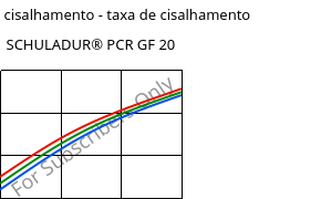 Tensão de cisalhamento - taxa de cisalhamento , SCHULADUR® PCR GF 20, (PBT+PET)-GF20..., LyondellBasell