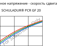 Касательное напряжение - скорость сдвига , SCHULADUR® PCR GF 20, (PBT+PET)-GF20..., LyondellBasell