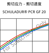 剪切应力－剪切速度 , SCHULADUR® PCR GF 20, (PBT+PET)-GF20..., LyondellBasell